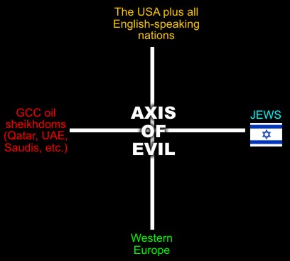 axis_of_evil